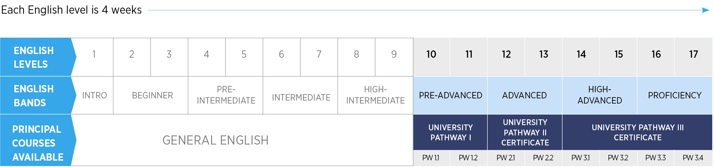 Intermediate перевод на русский